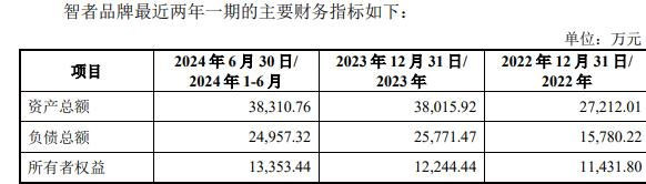 者品牌复牌一字涨停 标的负债率走高不朽情缘游戏网站因赛集团拟收购智