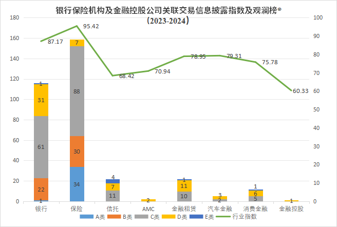 关联交易信息披露评价指数及排行榜不朽情缘试玩网站观澜榜智库首发